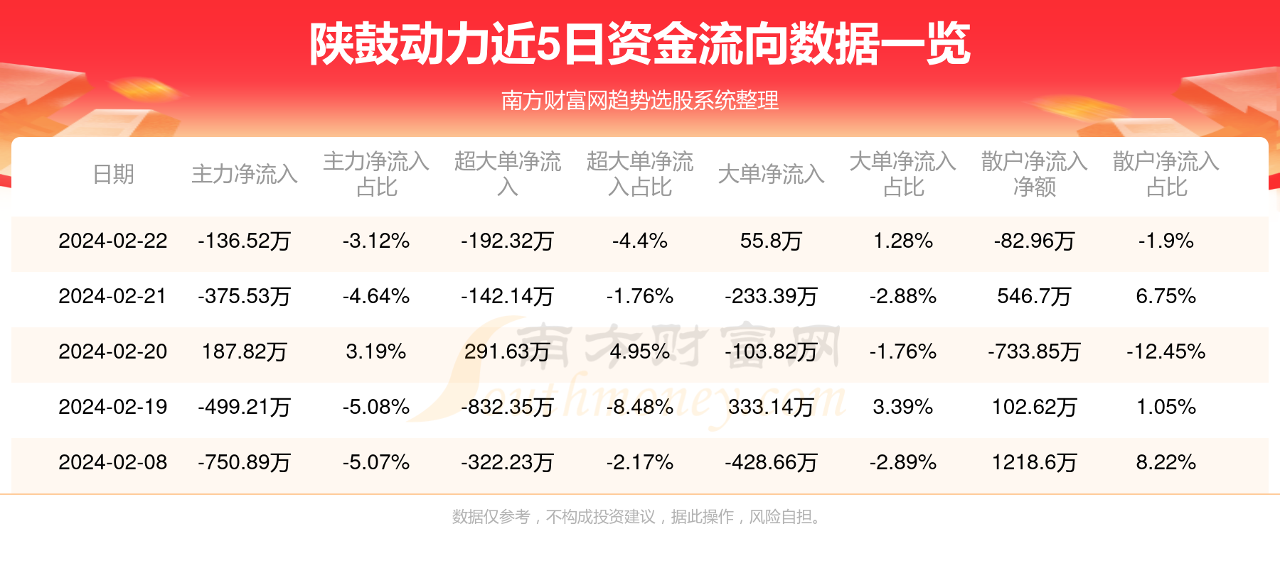 陕鼓动力最新公告