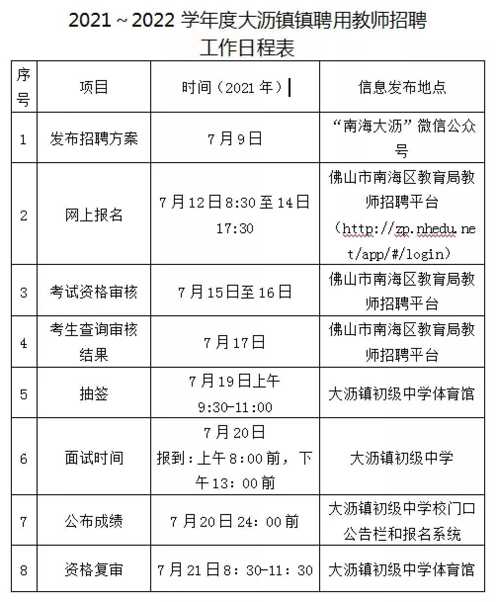 佛山大沥最新招聘