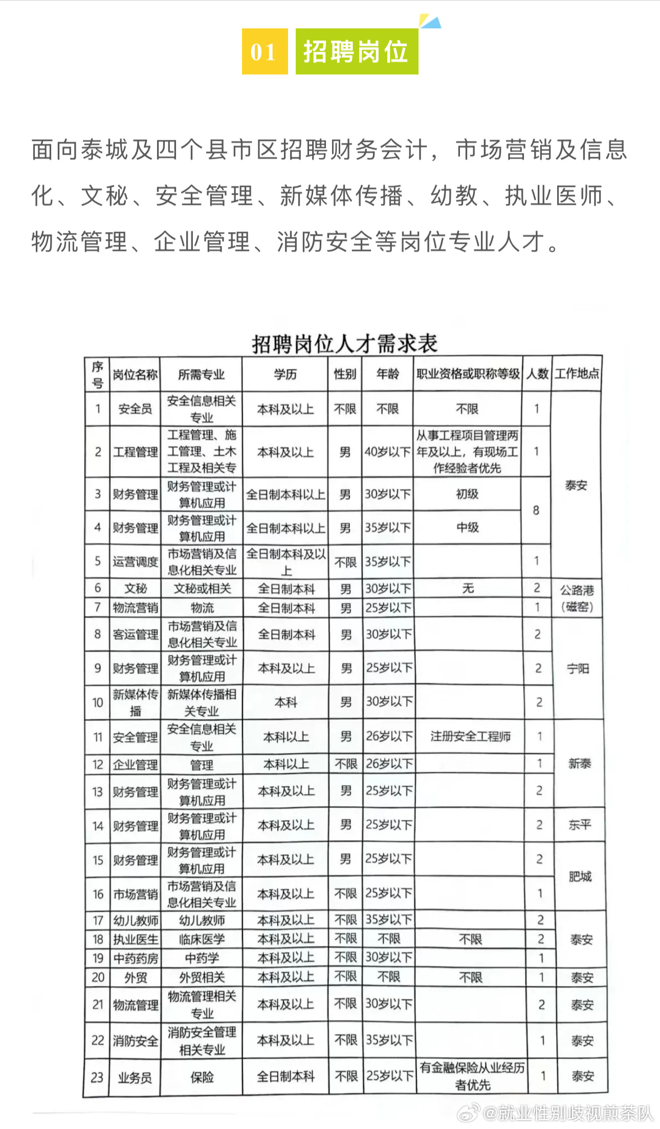 广汉市最新招聘