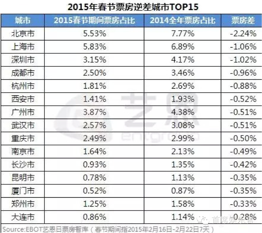 种植技术 第173页