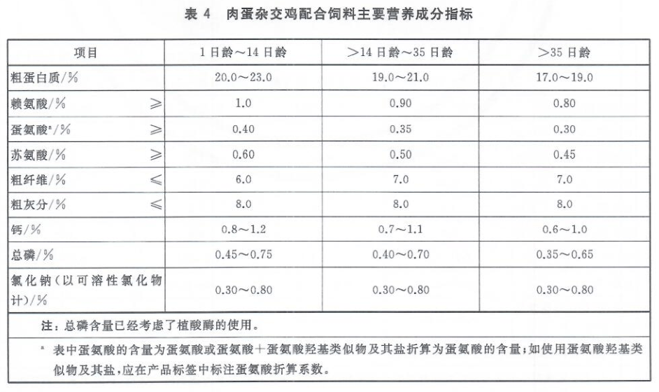 gb6829最新标准