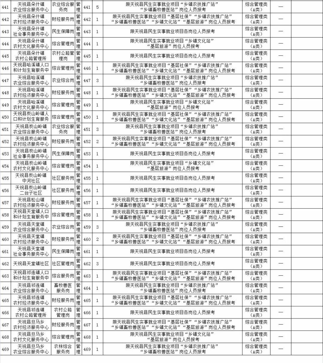 武威本市区最新招聘