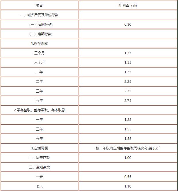 邮政利息表2019最新利率背后的友情与家庭故事