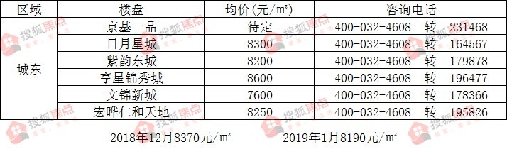 蠡县房价最新消息