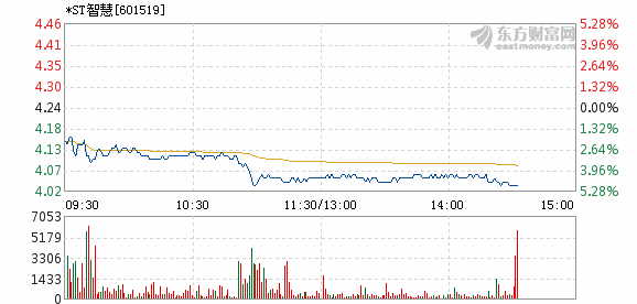 st智慧最新消息