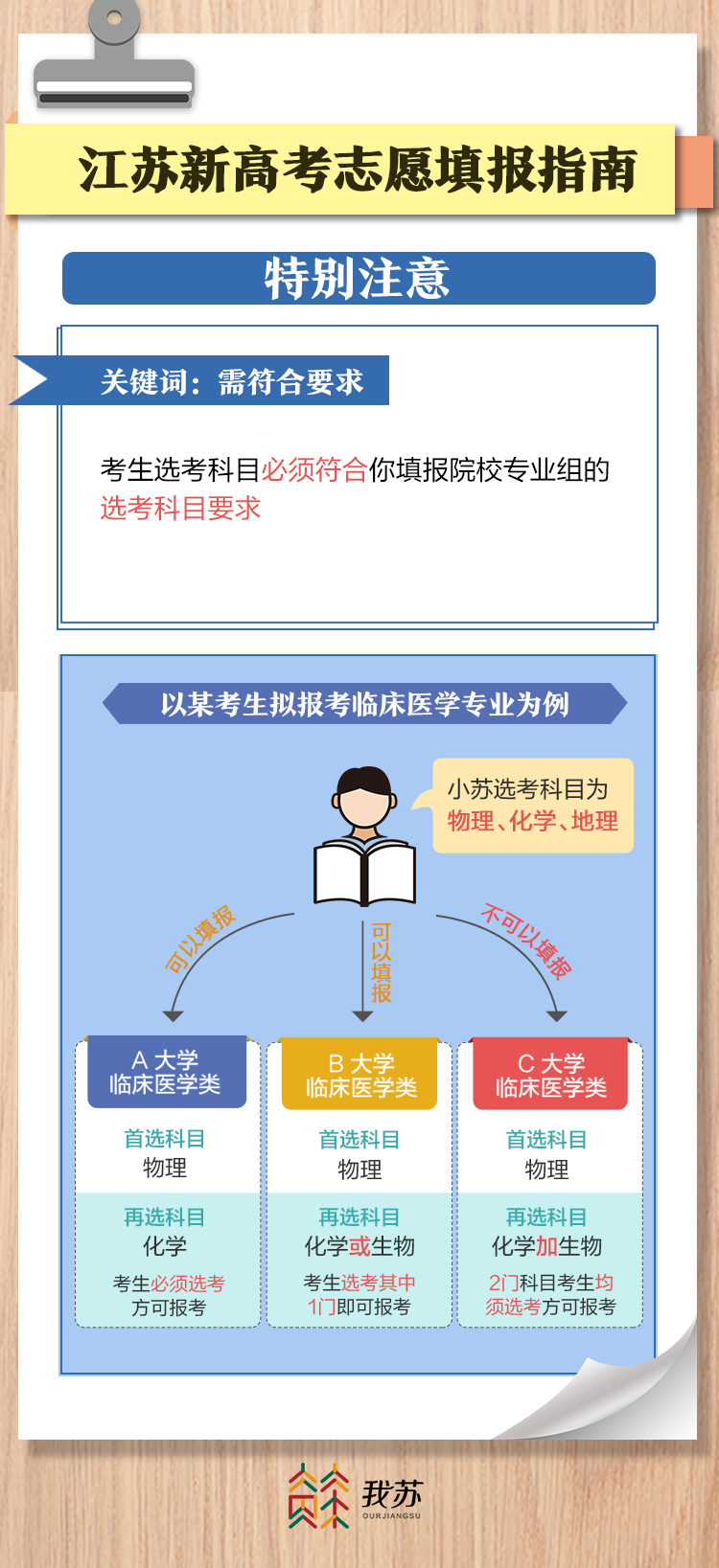 江苏最新高考志愿填报