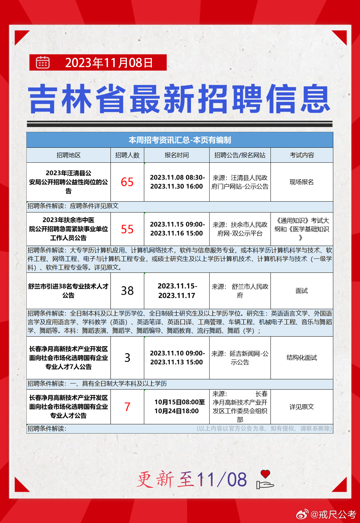 三明最新急招