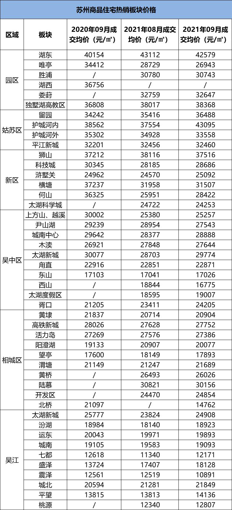 花桥房价最新消息