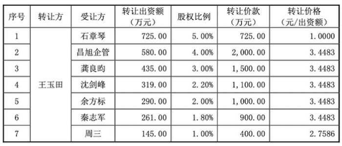 昆山捷皇最新招聘