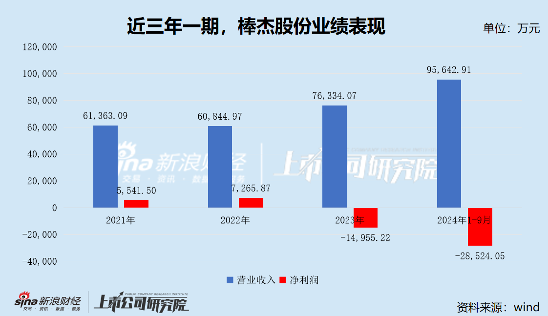 棒杰最新消息大揭秘，重磅更新，不容错过！