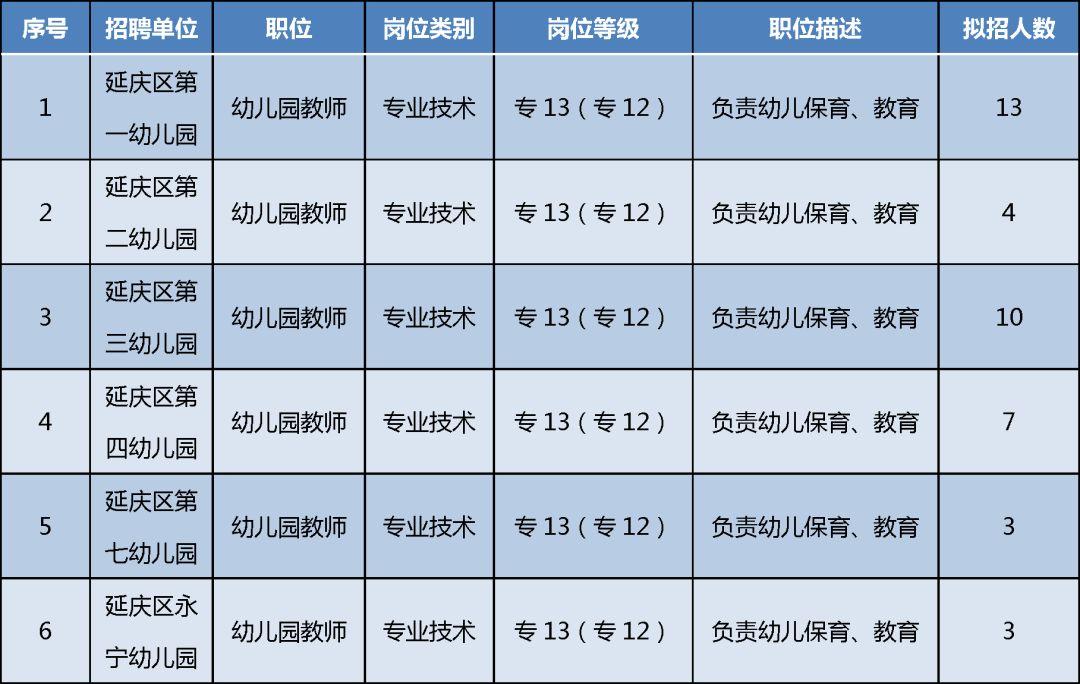 北京延庆最新招聘公告