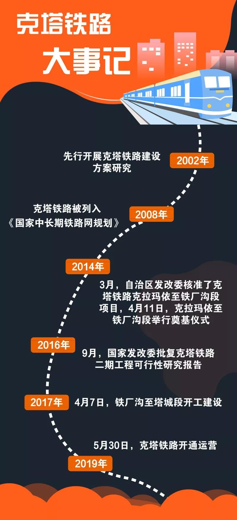 克塔铁路最新消息,克塔铁路最新消息📢🚂