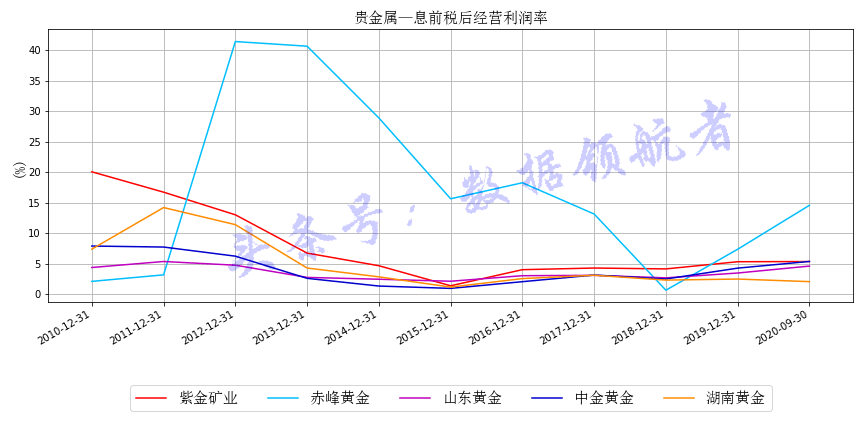 山东黄金股票最新消息