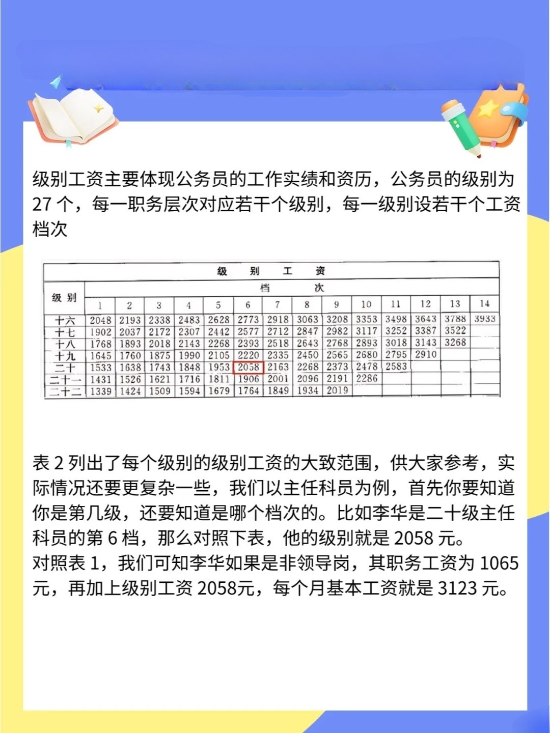 最新公务员工资标准