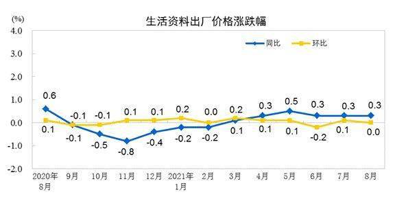 2025部队工资大幅上涨,统计材料解释设想_共鸣版62.710