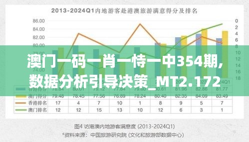 澳门今晚必开1肖,全方位展开数据规划_美学版62.153