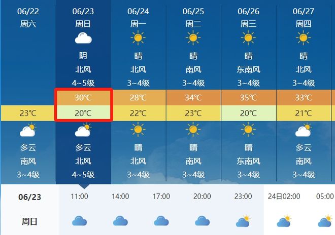 长葛最新天气预报更新通知🌦️