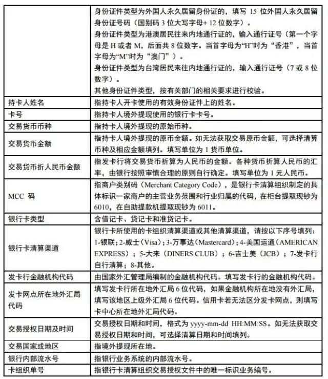 最新外汇管理个人规定，自然美景探索之旅的启程