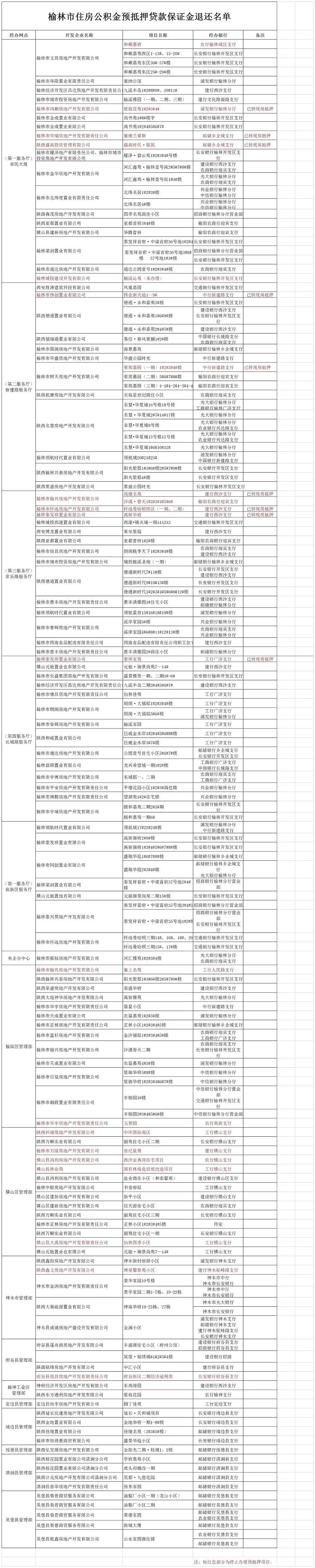 榆林最新楼盘推荐，投资置业的理想选择