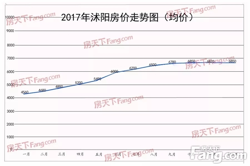 沭阳县最新房价及趋势分析🏠💼