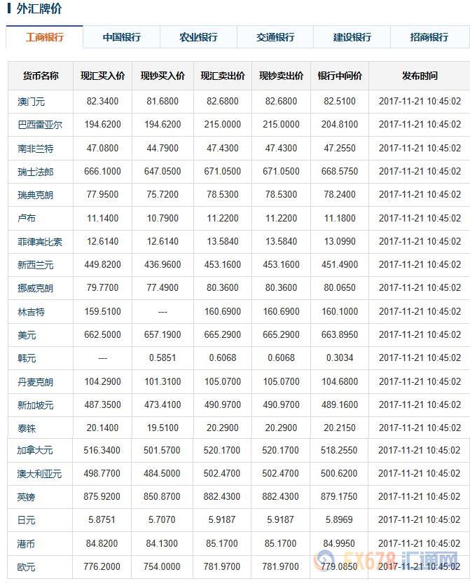 最新银行外汇牌价查询