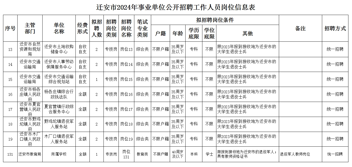 2017迁安最新招聘信息