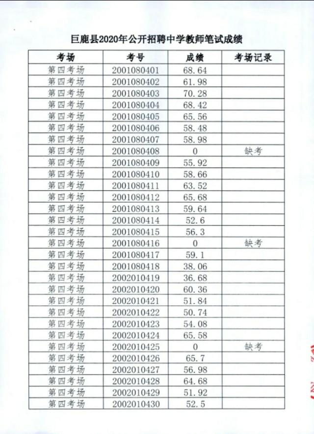 巨鹿招工信息最新招聘