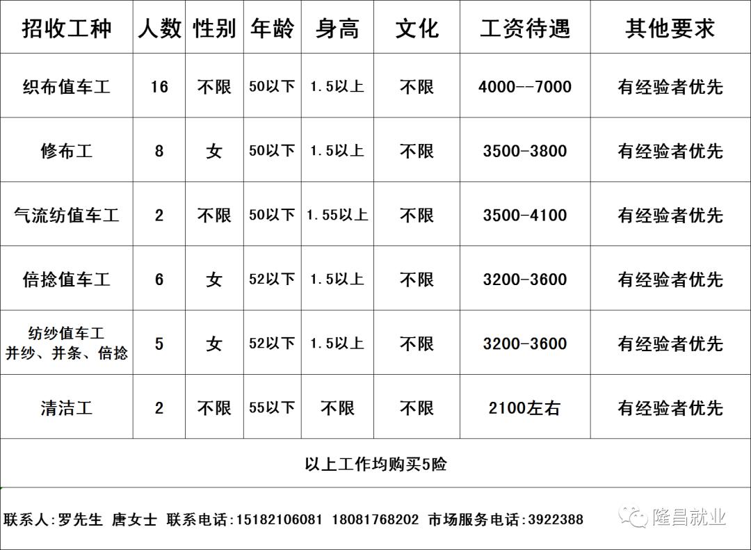 种植技术 第127页