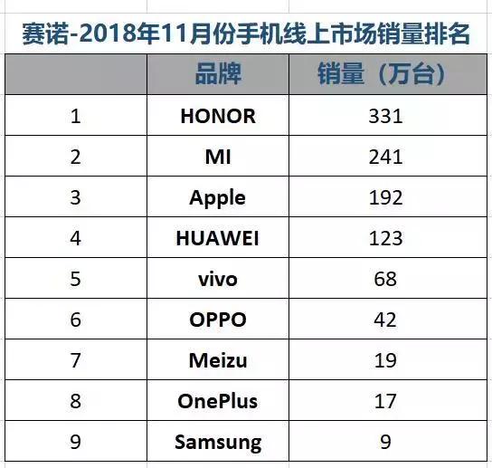 最新全国手机销量排名及其背后的温馨故事