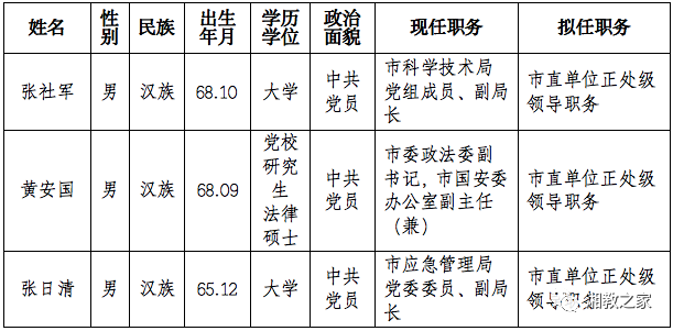 湖南最新任免干部公示