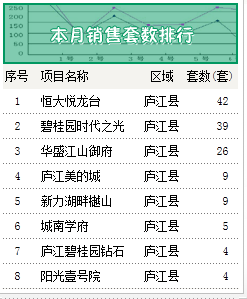 庐江最新房价是多少,庐江最新房价解析