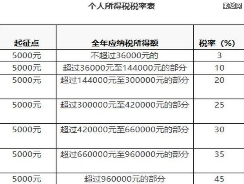 最新税率计算器