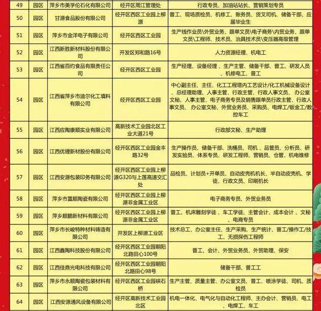 2017宁乡最新招聘信息