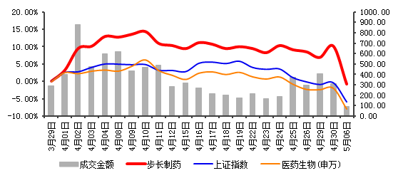 步长制药最新走势图，科技驱动发展，重塑制药未来