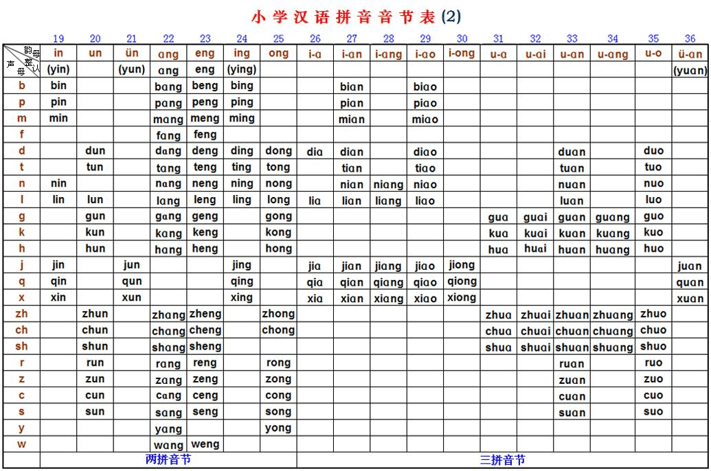 种植技术 第121页