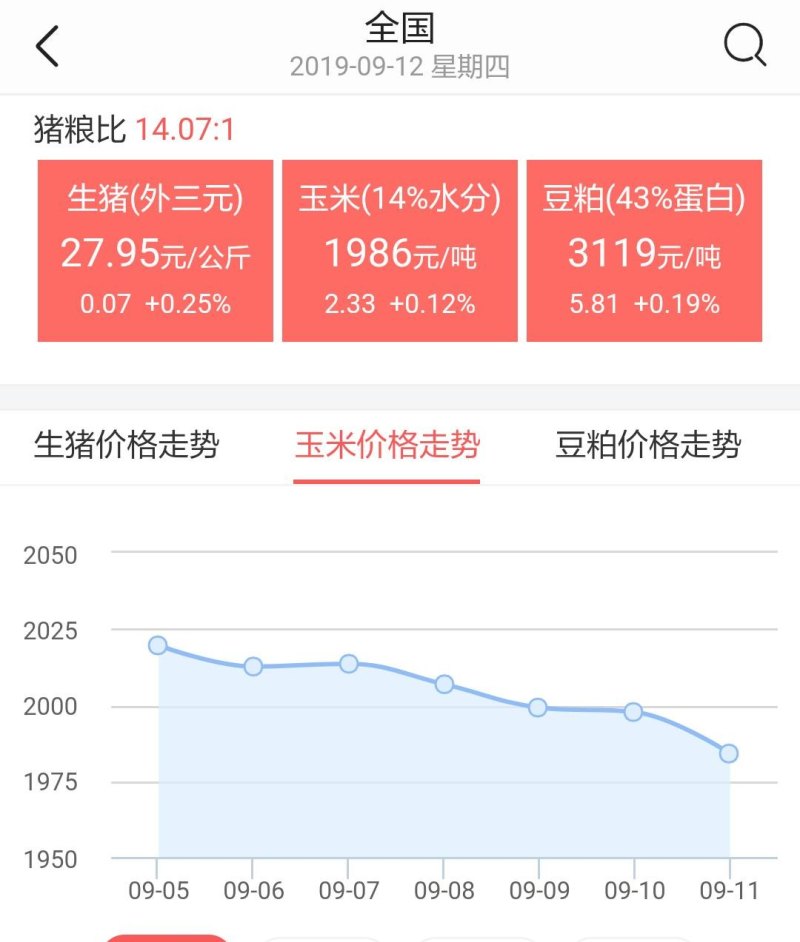 种植技术 第114页