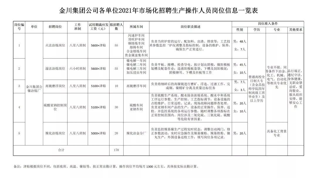 金塔最新工人招聘启事