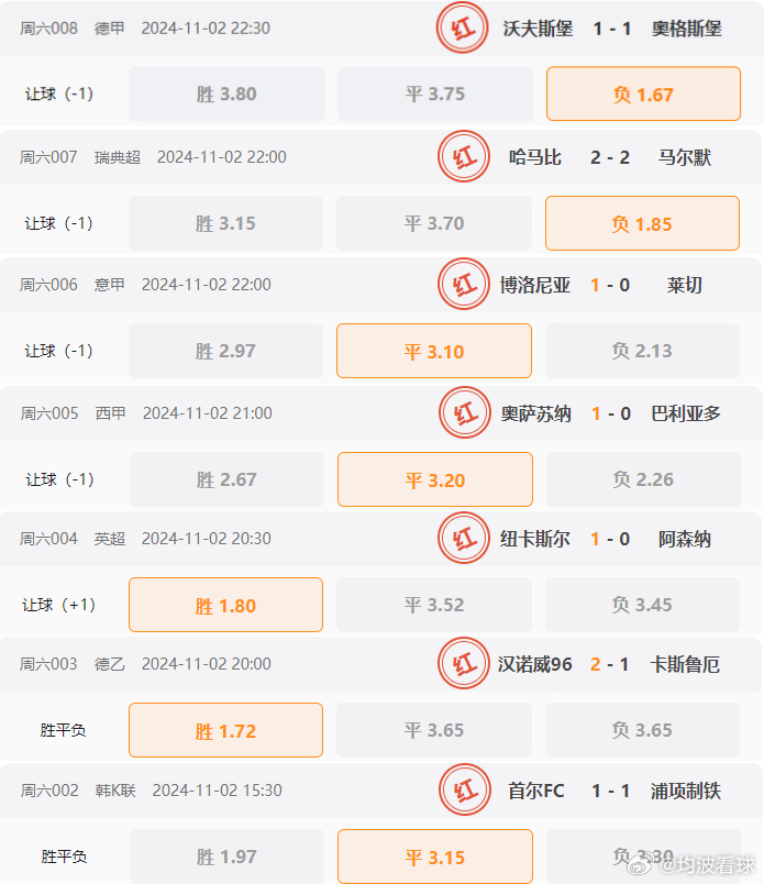 2024澳门今晚开奖记录,灵活执行方案_运动版62.685