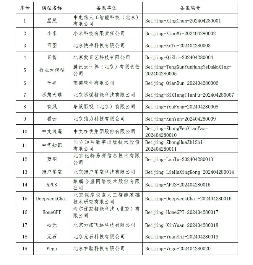 种植技术 第101页