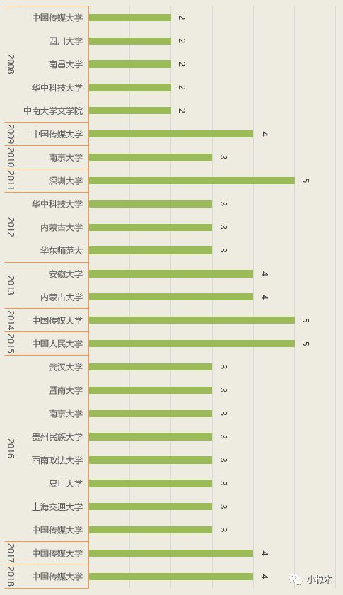 种植技术 第104页