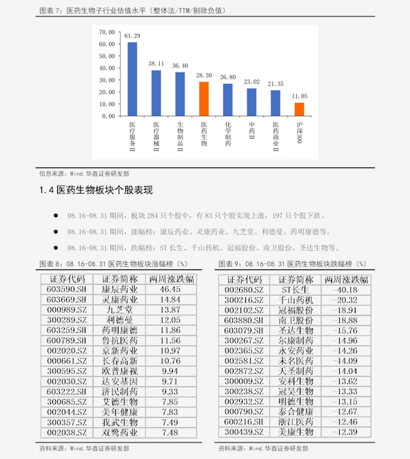 海济最新价格表