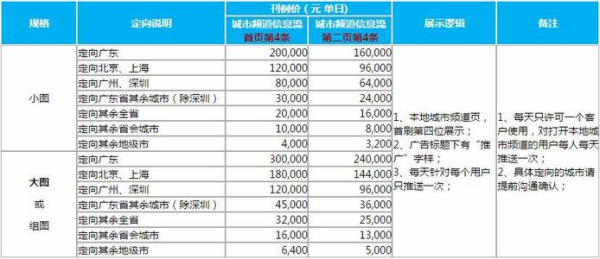 2025年天天彩资料免费大全,仿真方案实施_限量版48.639