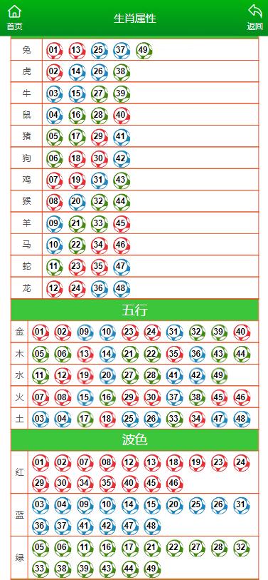 市场信息 第92页