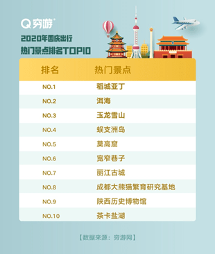 市场信息 第91页