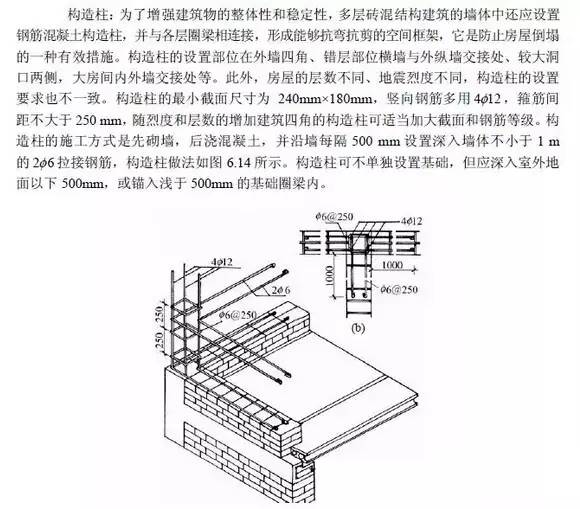 最新填充墙构造柱规范，背景、发展与建筑领域的关键地位解析