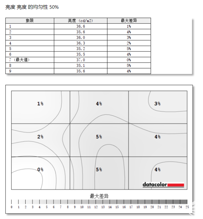 一码一肖100%的资料,仿真方案实施_触感版90.270