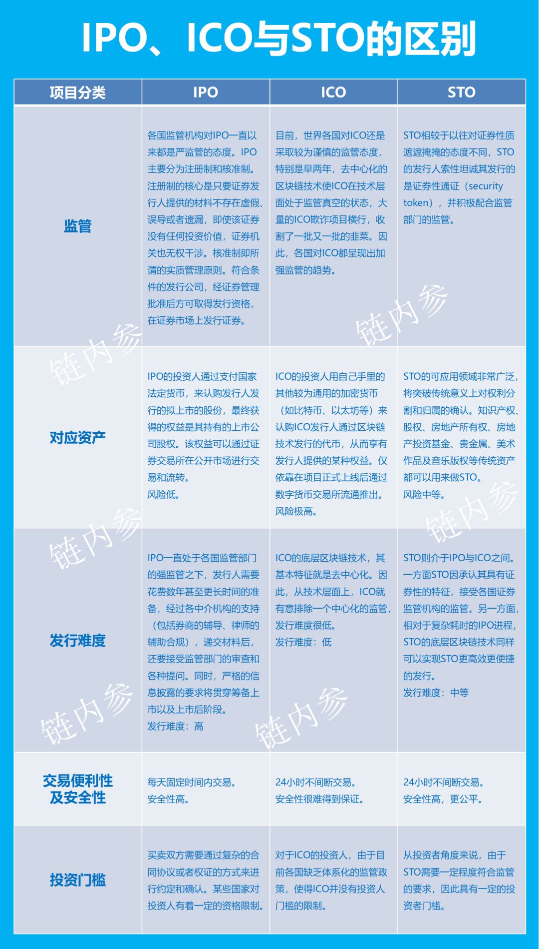 种植技术 第84页