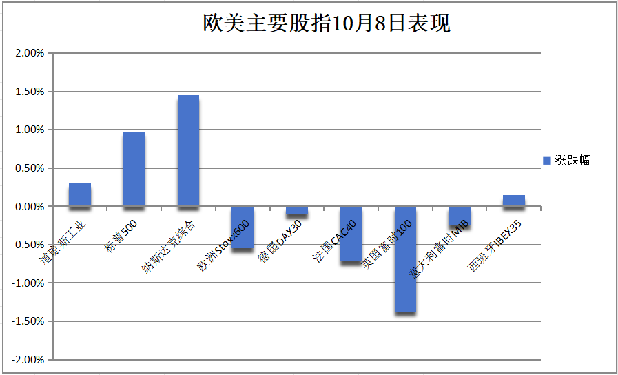 关于我们 第80页