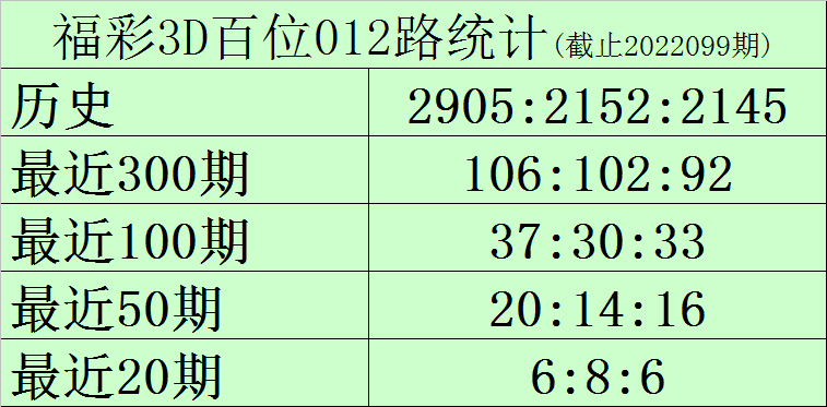 新澳门一码一码100准确,数据指导策略规划_业界版72.721