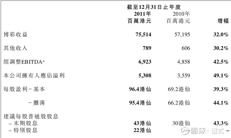 澳门一肖一码一一子,数据指导策略规划_业界版71.682